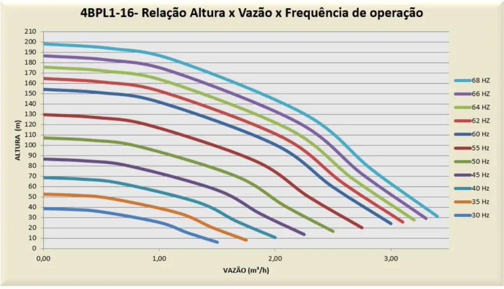 Agua solar - bomba solar de poço artesiano, inversor de placa solar, brasil solar, bomba solar, irrigação solar, bomba com placa solar, bomba de água para poço, bomba a energia solar, bomba de agua para irrigação, energia solar irrigação, kit de energia solar, sistema fotovoltaico off grid, "solares energia solar"