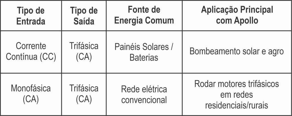 Agua solar - bomba solar de poço artesiano, inversor de placa solar, brasil solar, bomba solar, irrigação solar, bomba com placa solar, bomba de água para poço, bomba a energia solar, bomba de agua para irrigação, energia solar irrigação, kit de energia solar, sistema fotovoltaico off grid, "solares energia solar"