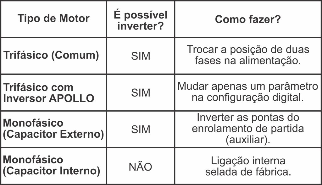Agua solar - bomba solar de poço artesiano, inversor de placa solar, brasil solar, bomba solar, irrigação solar, bomba com placa solar, bomba de água para poço, bomba a energia solar, bomba de agua para irrigação, energia solar irrigação, kit de energia solar, sistema fotovoltaico off grid, "solares energia solar"