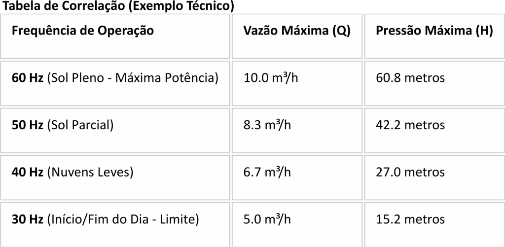 Agua solar - bomba solar de poço artesiano, inversor de placa solar, brasil solar, bomba solar, irrigação solar, bomba com placa solar, bomba de água para poço, bomba a energia solar, bomba de agua para irrigação, energia solar irrigação, kit de energia solar, sistema fotovoltaico off grid, "solares energia solar"